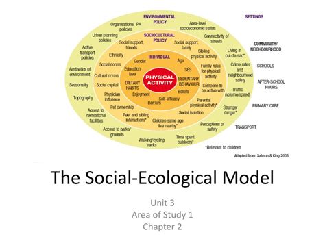 PPT The Social Ecological Model PowerPoint Presentation Free