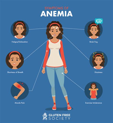 Person With Anaemia