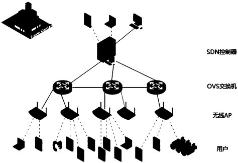 Priority Level Driving Type Handover Optimization Method Under Wireless