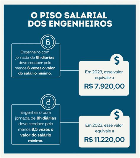 Quanto Ganha Um Engenheiro De Automação E Controle