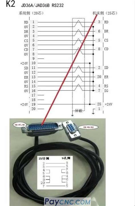 Fanuc Encoder Cable Connection Diagram For Fanuc Encoder Cab