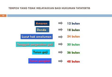 Kenaikan Pangkat Secara Time Based Berasaskan Kecemerlangan Bagi