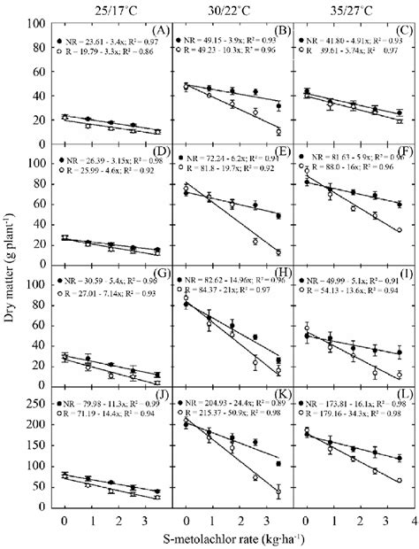 Effects Of S Metolachlor With Rainfall R And No Rainfall NR On