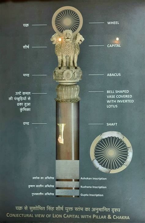 sarnath lion capital   ashokan pillar  indias state emblem
