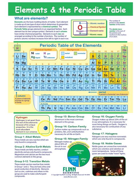 Elements The Periodic TableNewPath Visual Learning Guide Set Of 10