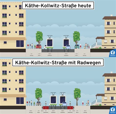 Ökolöwe on Twitter Käthe Kollwitz Straße braucht Straßenbäume