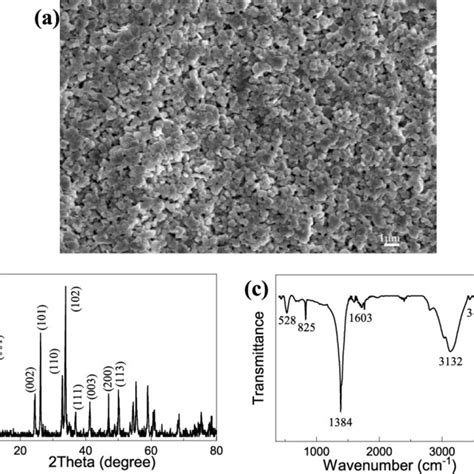 A SEM Image B XRD Powder Patterns And C FTIR Spectra Of The