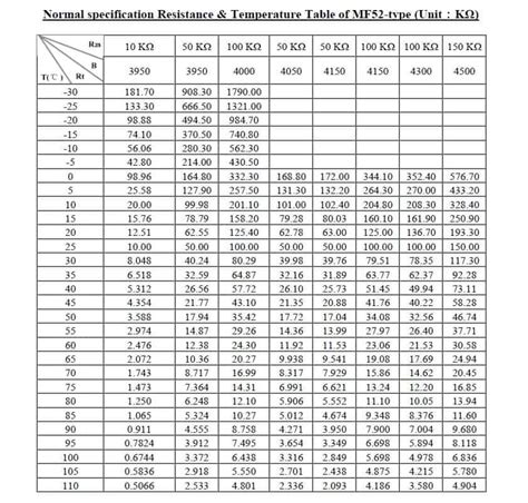 NTC TCR Tolerance Mismatch From Datasheet 50 OFF