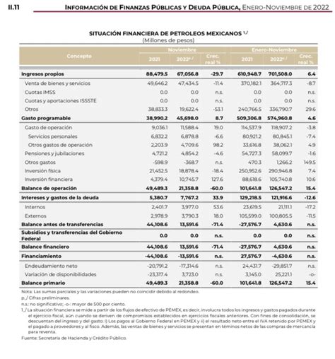 Edu Rivera On Twitter La Productividad De Un Estado Improductivo