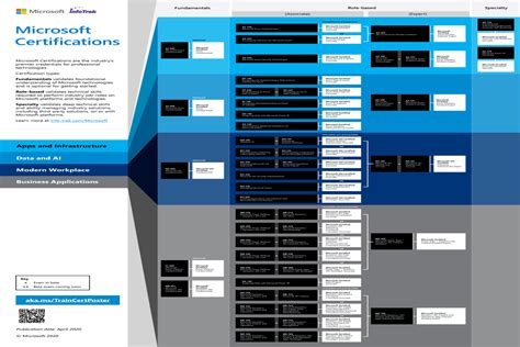 Microsoft Certification Info Trek