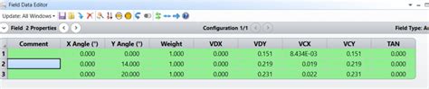 What is Vignetting and How to set it? | Shapeoptics Technologies Holdings