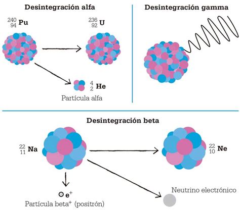 Lista 104 Foto Que Es La Radiactividad Y Que Es Un Radioisotopo Cena