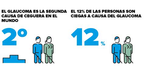 ¿qué Es El Glaucoma Hospital Clínic Barcelona