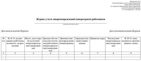 Журнал учета микроповреждений микротравм работников с 1 марта 2022 г ...