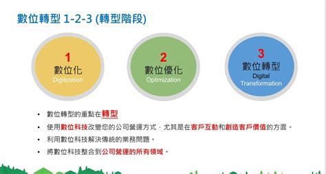 雲端crm功能導入，中小企業數位轉型 Digorlon益控通