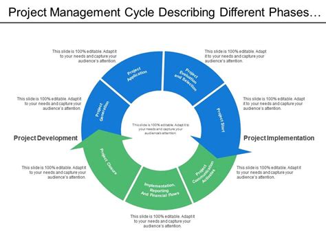 Project Management Phases Diagram