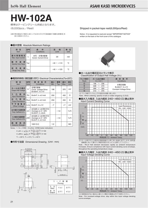 HW 102A | Manualzz