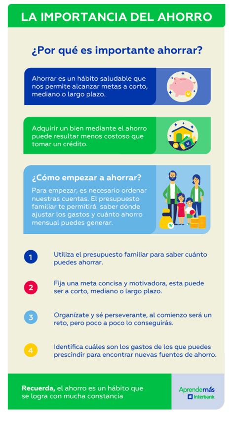 Aprendem S La Importancia Del Ahorro