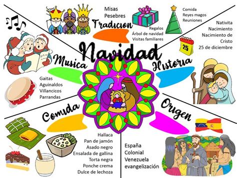 Navidad en Venezuela Navidad en venezuela Estrategias de enseñanza