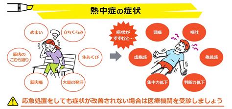 厚生労働省 On Twitter 【熱中症に注意！】 熱中症の症状には、めまいや立ちくらみ、生あくびなどがあります。症状が進むと、頭痛や