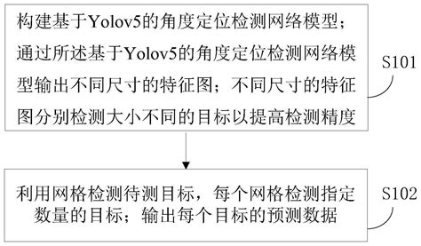 一种基于yolov5的角度定位检测方法、系统及存储介质与流程