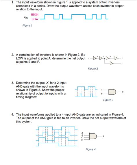 Solved The Input Waveform Shown In Figure Is Applied To A