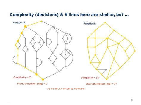 20130523 05 Cyclomatic Complexity