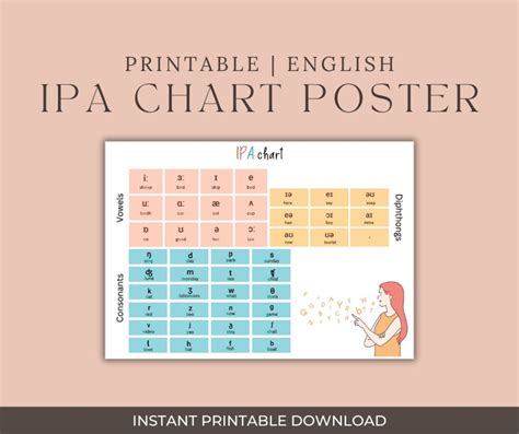 Ipa Chart For English Pronunciation Learn And Improve Pronunciation