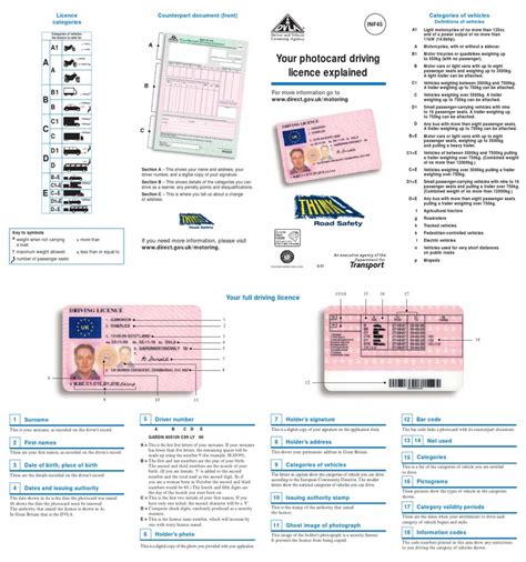 Driving Licence Explained Driver S License Transport