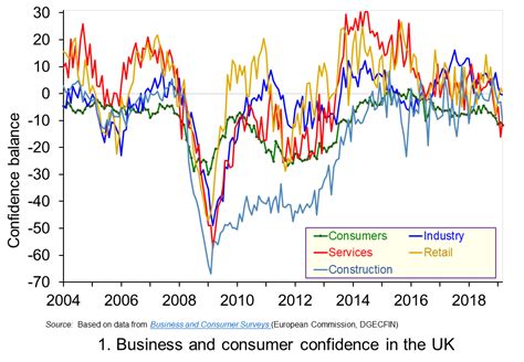 Consumer Confidence And Aggregate Demand The Sloman Economics News Site