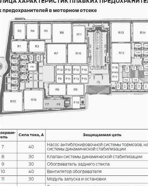 Форд фокус 3 реле стартера где находится: Ford Focus 3 описание системы ...