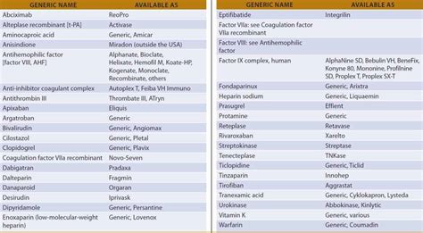 Drugs Used In Disorders Of Coagulation Basicmedical Key