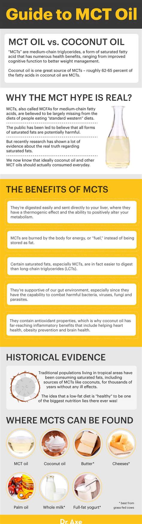 MCT Oil Benefits, Uses and Dosage Recommendations - Dr. Axe