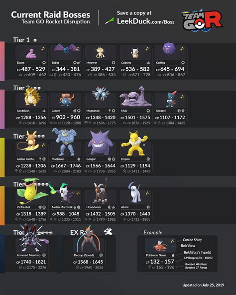 Raid Calendar Pokemon Go 2023 – Get Calender 2023 Update