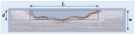 Dimensions Of A Corrosion Defect Download Scientific Diagram