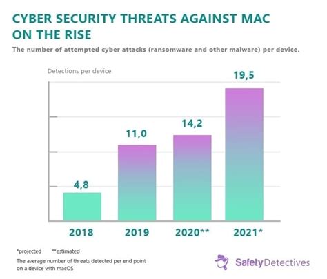 Ransomware Facts Trends Statistics For 2023