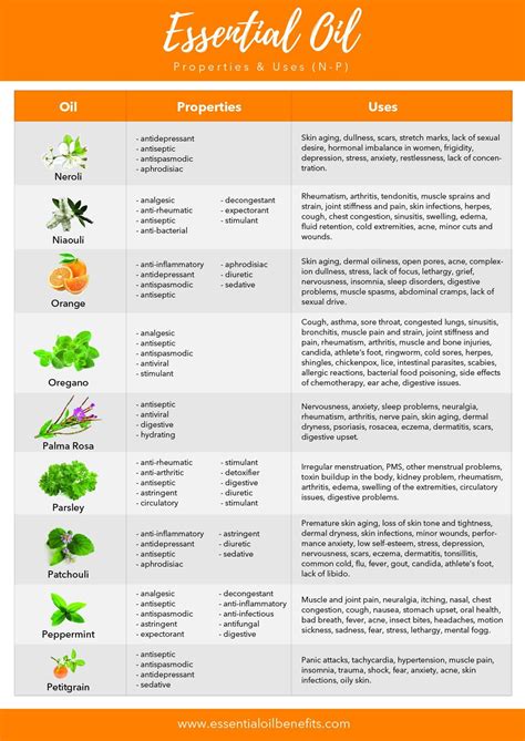 List Of 60 Essential Oils And Their Benefits