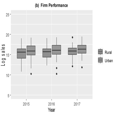 Selected characteristics comparative analysis | Download Scientific Diagram 