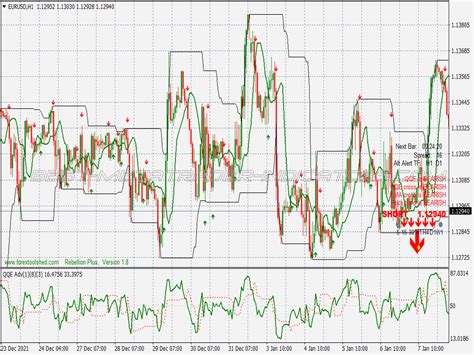 Rebellion Buy Sell Trading System ⋆ New Mt4 Indicators Mq4 Or Ex4 ⋆