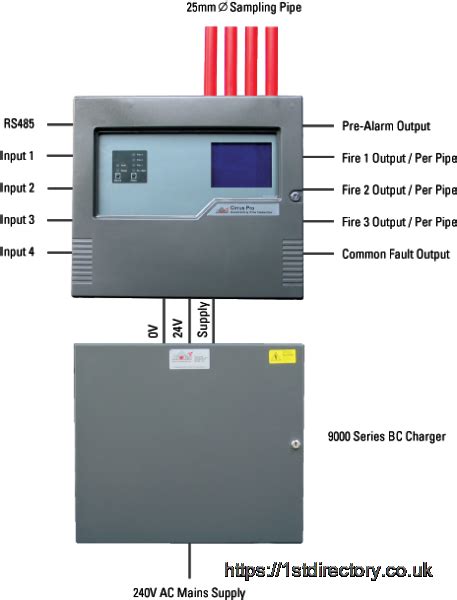 Protec Fire Detection Plc