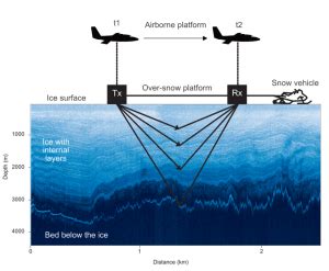 Icepenetraitingradar Antarcticglaciers Org