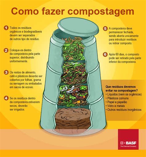 Aprenda A Fazer Uma Composteira Flores Cultura Mix