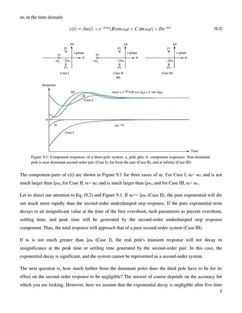 Solution Experiment System Response With Zeros And Additional Poles