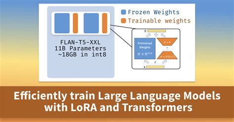 Guide To Fine Tuning Llms Using Peft And Lora Techniques Images And