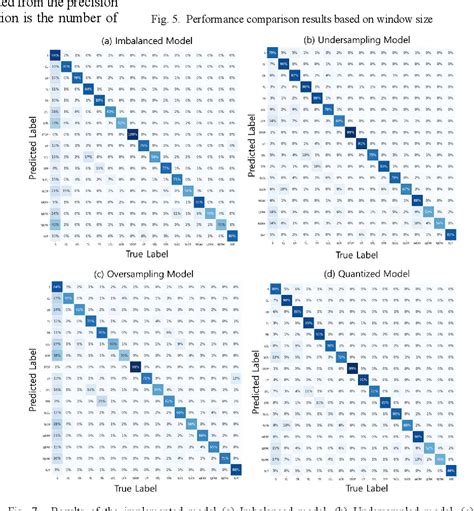 Design And Implementation Of On Device AI For Dangerous Driving