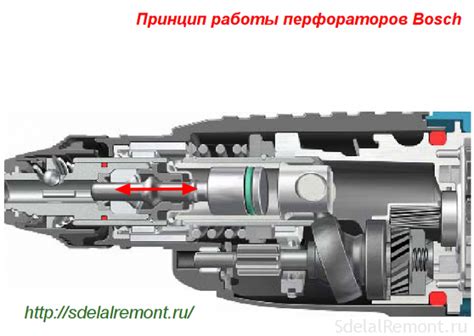 Схема перфоратора bosch 2 26 - Moy-Instrument.Ru - Обзор инструмента и ...