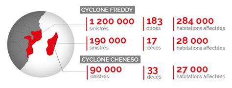 Bilan De La Saison Cyclonique 2022 2023 Piroi Plateforme D