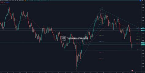 Nzdusd Technical Analysis Analysis For Tradinginvesting Nzdusd