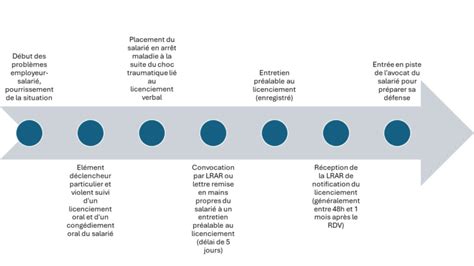 Modèle de contrat d apporteur d affaires Maître Valentin Simonnet Avocat