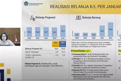 Kabar Dari Kemenkeu Mohon Maaf Besaran Anggaran Thr Dan Gaji Bagi